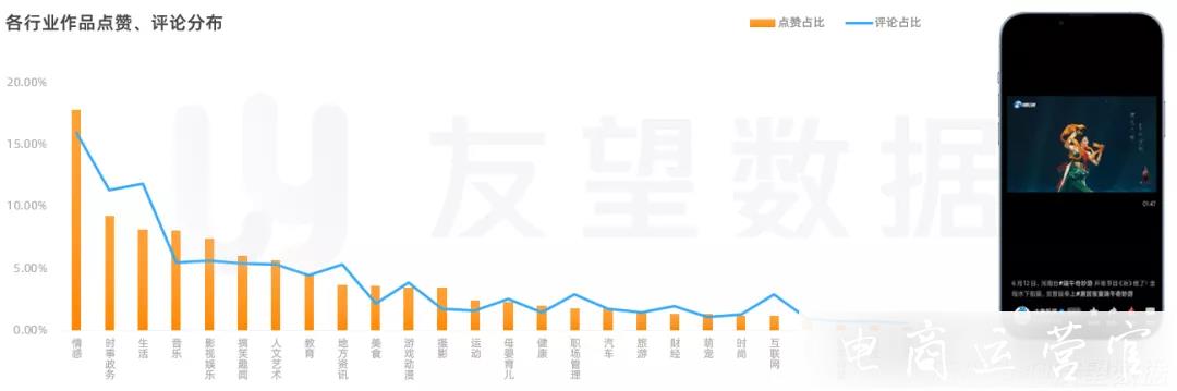 2023年微信視頻號生態(tài)趨勢調(diào)查報(bào)告|友望數(shù)據(jù)發(fā)布